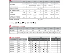 CARICABATTERIA + MANTENITORE CARICA 12V 3A SPI3 SCHUMACHER