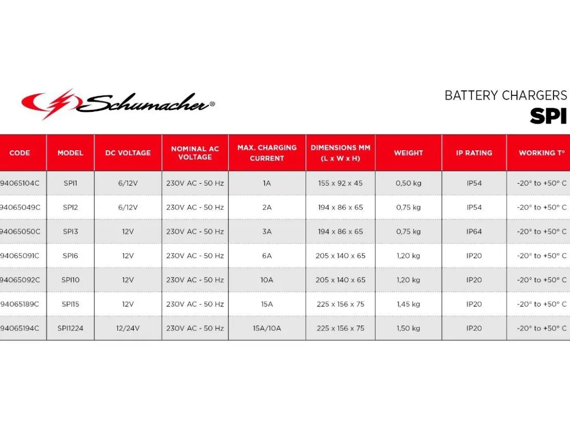 CARICABATTERIA + MANTENITORE CARICA 12V 3A SPI3 SCHUMACHER