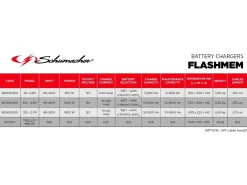 CARICABATTERIA MANTENITORE MULTIFUNZIONE FLASHMEM 60 12V 60A SCHUMACHER