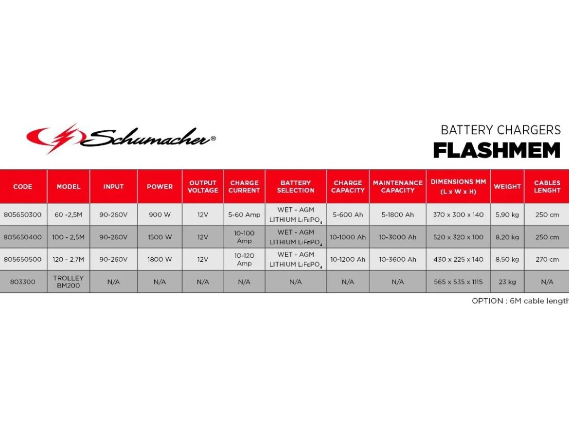 CARICABATTERIA MANTENITORE MULTIFUNZIONE FLASHMEM 60 12V 60A SCHUMACHER