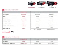 CARICABATTERIA MANTENITORE MULTIFUNZIONE FLASHMEM 60 12V 60A SCHUMACHER