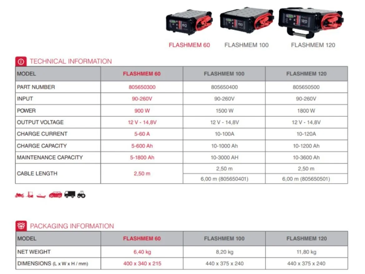 CARICABATTERIA MANTENITORE MULTIFUNZIONE FLASHMEM 60 12V 60A SCHUMACHER