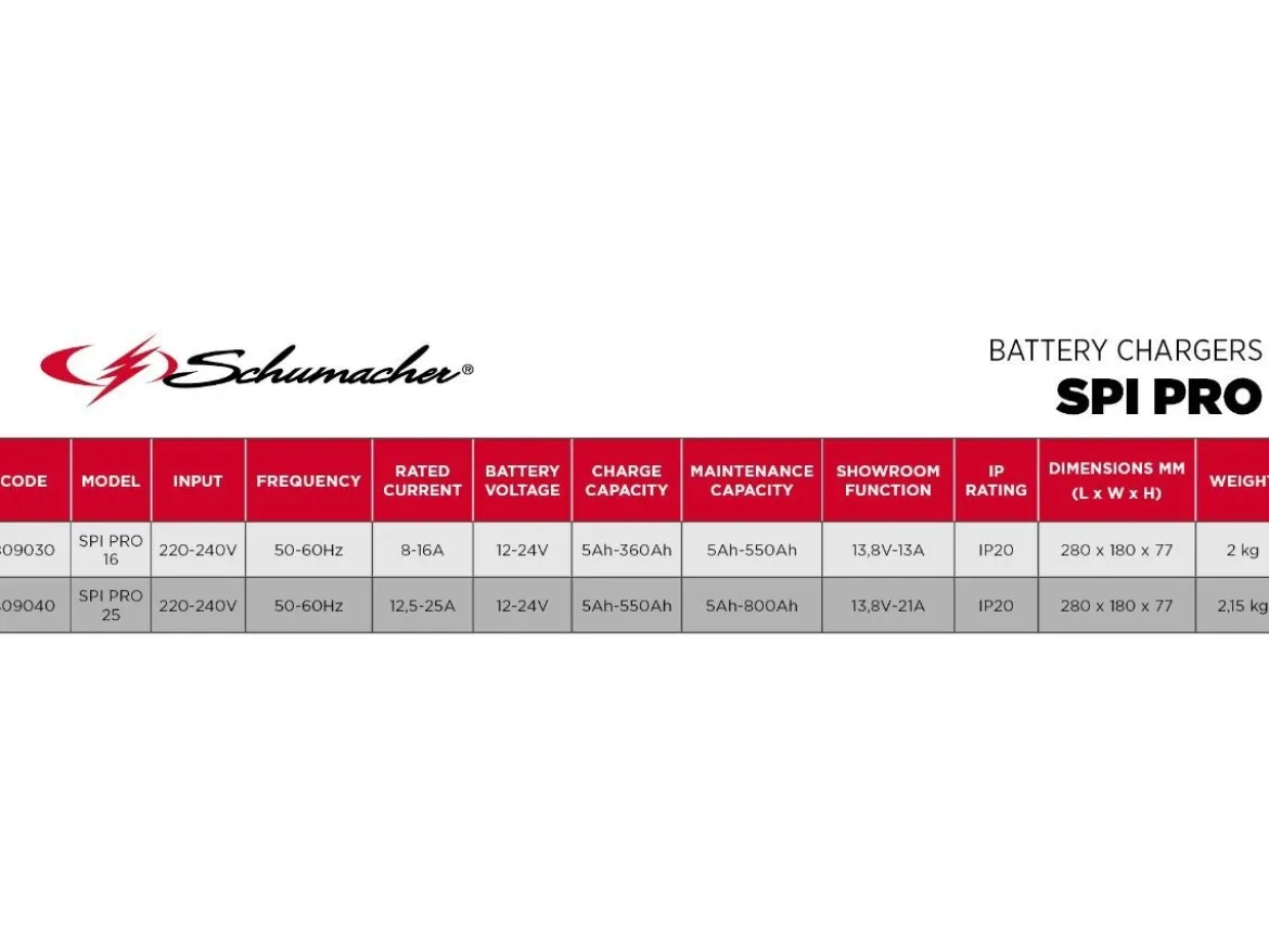 CARICABATTERIA MULTIFUNZIONE 12/24V 16/8A SPI16 PRO SCHUMACHER