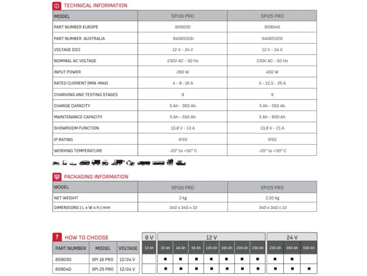 CARICABATTERIA MULTIFUNZIONE 12/24V 16/8A SPI16 PRO SCHUMACHER