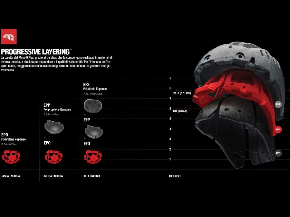 CASCO OFF ROAD BELL MOTO-9S FLEX NERO ACQUA OPACO