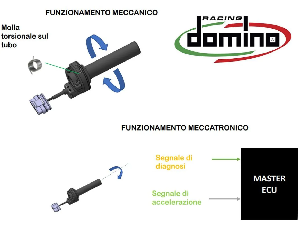 COMANDO GAS ELETTRONICO DOMINO RIDE BY WIRE APRILIA RSV4 2018-2024