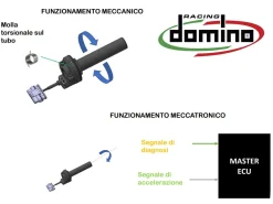 COMANDO GAS ELETTRONICO DOMINO RIDE BY WIRE DUCATI MONSTER 1200 2019