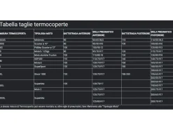 COPPIA TERMOCOPERTE EVO ONE THERMAL TECHNOLOGY TAGLIA XXL 0-110°C