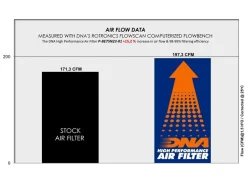 FILTRO ARIA COTONE DNA BENELLI 752 S 2020-2026