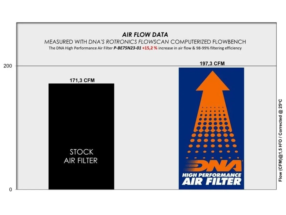 FILTRO ARIA COTONE DNA BENELLI 752 S 2020-2026