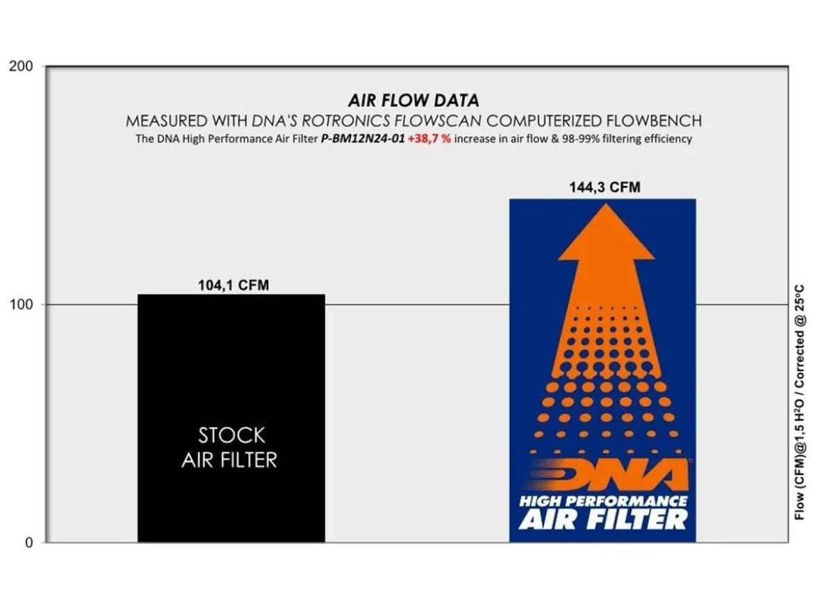 FILTRO ARIA COTONE DNA BMW R 12 G / S 2025