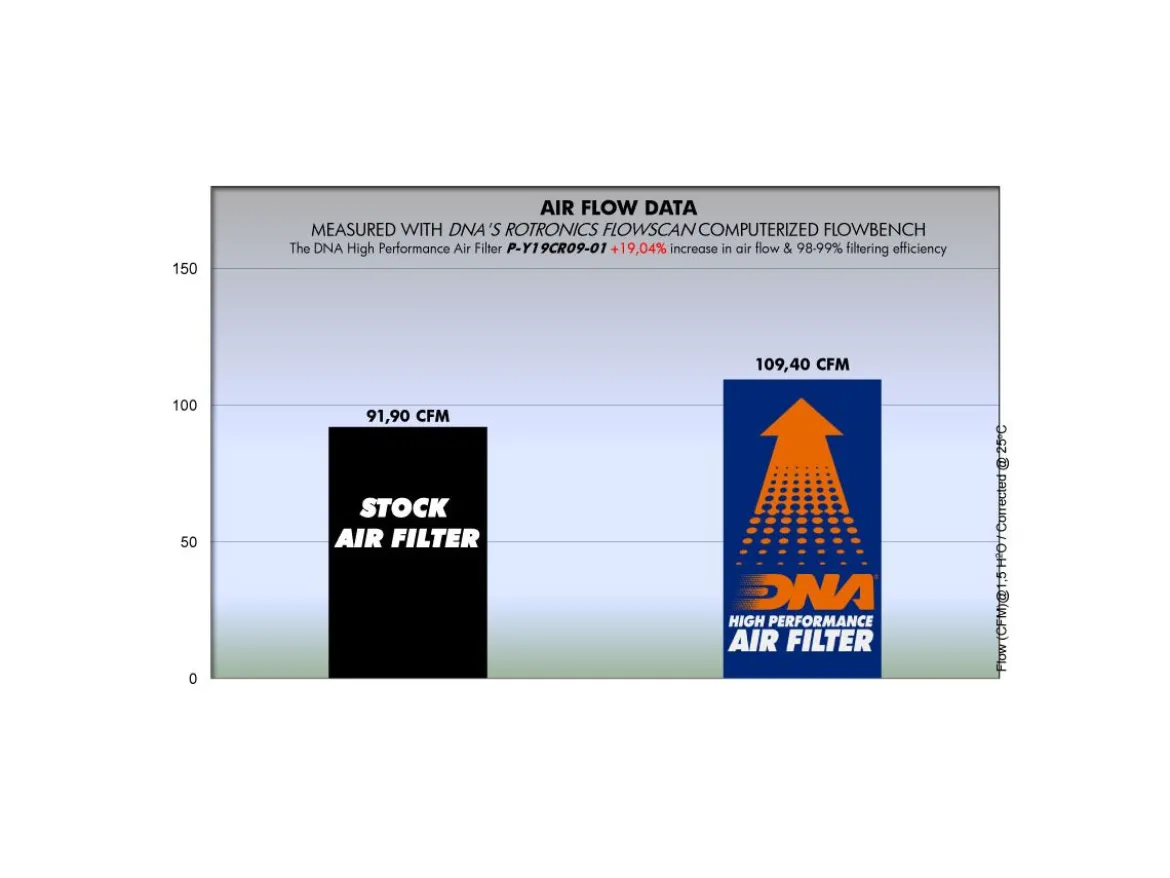 FILTRO ARIA COTONE DNA CFMOTO 450 MT 2024-2025