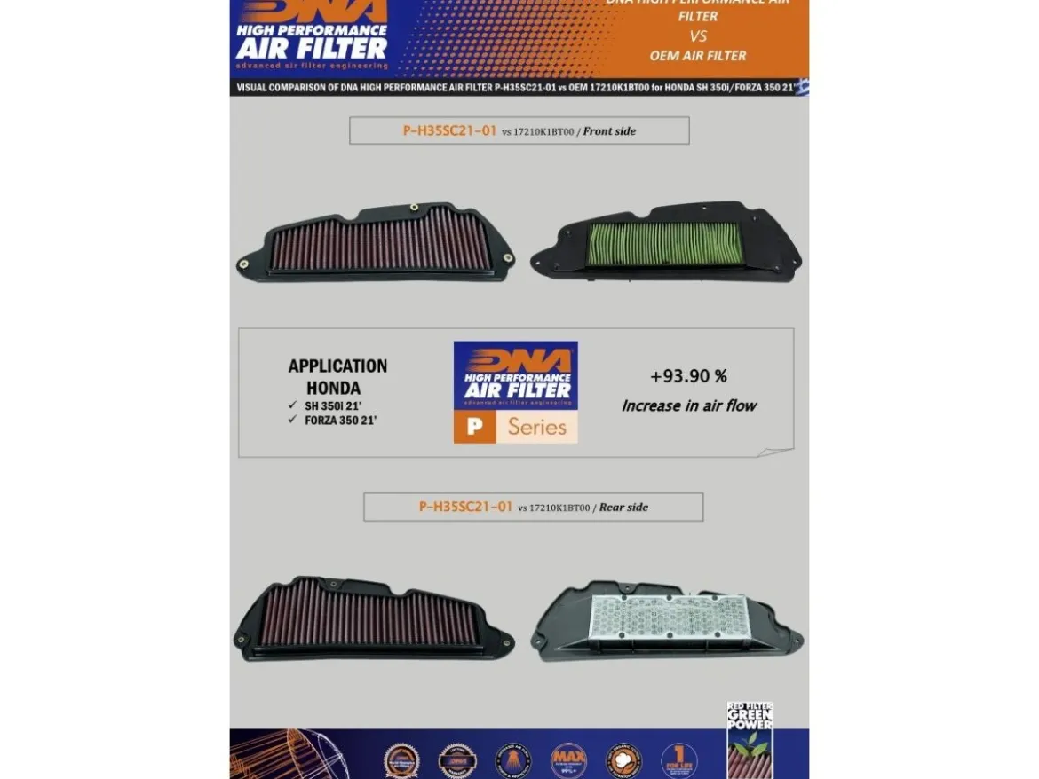 FILTRO ARIA COTONE DNA HONDA FORZA 350 2021-2025