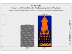 FILTRO ARIA COTONE DNA SYM ADXTG 400 2025