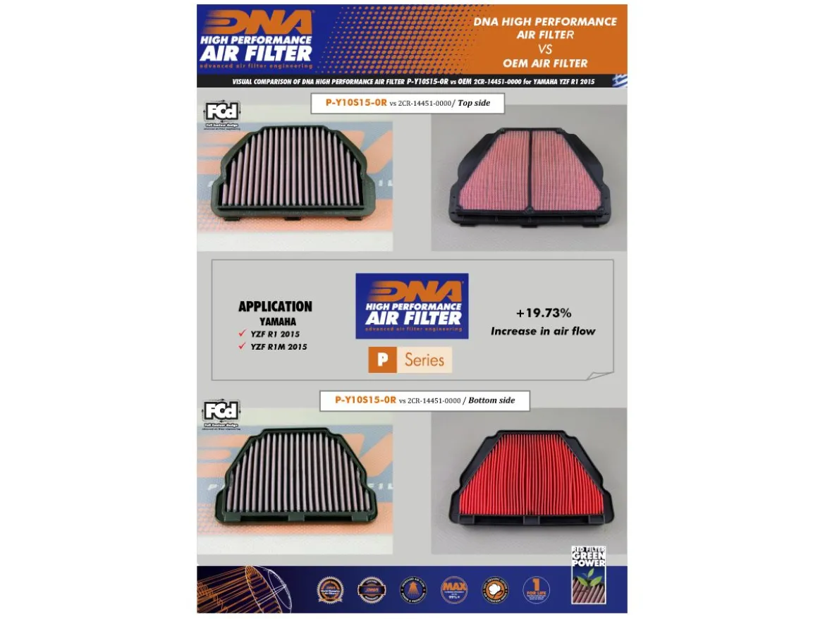 FILTRO ARIA COTONE DNA YAMAHA R1M 2015-2026