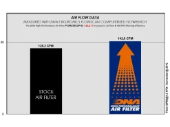 FILTRO ARIA COTONE DNA ZONTES M350T-M 2023-2025