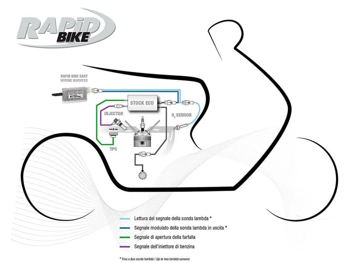KIT CENTRALINA RAPID BIKE EASY 2 PIAGGIO 350 BEVERLY ST IE 4T-4V E4 ABS 16-19