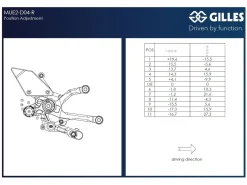PEDANE ARRETRATE ALLUMINIO GILLES TOOLING DUCATI PANIGALE V4 / S / R 2025-2026