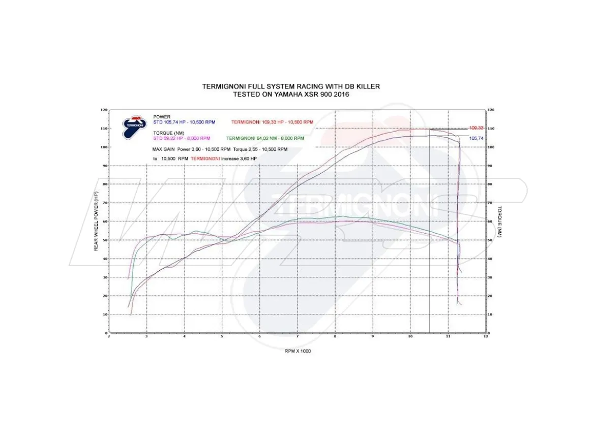 SCARICO COMPLETO TERMIGNONI CARBONIO NERO YAMAHA MT-09 2014-2020