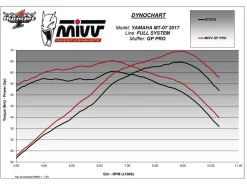 SCARICO COMPLETO 2X1 MIVV GP PRO CARBONIO YAMAHA MT-07 2014-2020