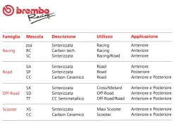 SET PASTIGLIE FRENO ANTERIORE BREMBO KAWASAKI Z 400 2019-2023